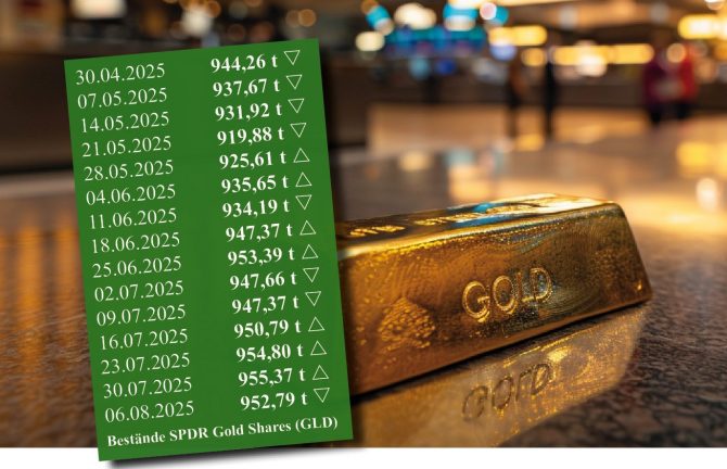 Goldbarren mit Kursdiagramm im Hintergrund