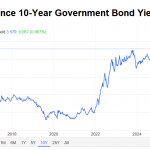 Frankreich-Staatsanleihen-Rendite-09-2025