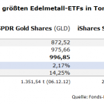 GLD-24.09.25-Goldbestände