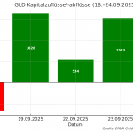 GLD-24.09.25-Zuflüsse