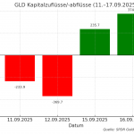 GLD-output-18.09.25