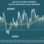 Gold-Banken-Positionen-US-Futures-09-2025