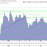 Gold-Charttechnik-EUR-10.09.25