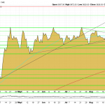 Gold-Charttechnik-USD-10.09.25