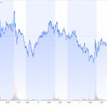 Gold-CoT-Daten-13.09.2025-Goldpreis-DEZ