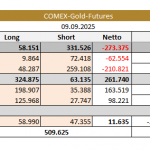 Gold-CoT-Daten-13.09.2025-Tabelle