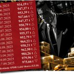 Gold-ETF-Abflüsse nach US-Zinsentscheid