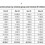 Gold-Platin-Erlöse-SA-07-2025