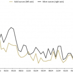 Gold-Silber-Perth-Mint-08-2025