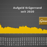 Gold-kaufen-Aufgeld-Krügerrand-seit 2020