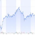 Goldpreis-CoT-Daten-Goldchart-06.09.25