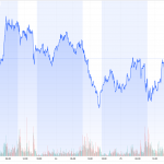 Goldpreis-CoT-Daten-Goldchart-26.09.25