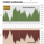 Goldpreis-CoT-Daten-Grafik-06.09.25