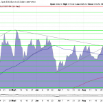 Goldpreis-EUR-Charttechnik-17.09.25