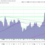 Goldpreis-EUR-Charttechnik-23.09.25