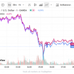 Goldpreis-Rückgang-Asien-04.09.25