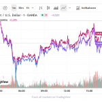 Goldpreis-Tagesverlauf-04.09.25