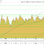 Goldpreis-USD-Charttechnik-17.09.25