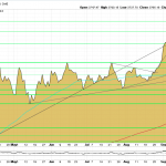 Goldpreis-USD-Charttechnik-23.09.25