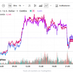 Goldpreis-am-Dienstag-Tagesverlauf-23.09.25