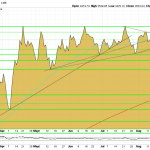 Goldpreis-charttechnik-ausbruch-03.09.2025