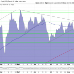Goldpreis-euro-charttechnik-ausbruch-03.09.2025