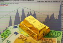 Goldpreis Charttechnik – ausgebrochen Rekordrally 2025