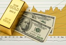 Goldpreis am 9. September 2025 mit RSI überkauft nach Rekordhochs