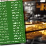 Goldpreis-Rally – SPDR Gold Shares mit Rekordzuflüssen