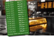 Goldpreis-Rally mit 3 Mrd. USD Zuflüssen in SPDR Gold Shares