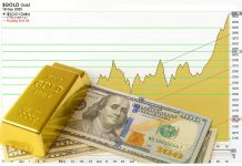 Goldpreis erreicht 3.691 USD – Charttechnik überhitzt