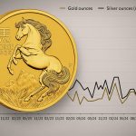 Gold- und Silber-Absatz der Perth Mint im August 2025