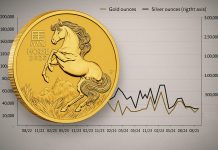 Perth Mint steigert Gold-Absatz im August 2025 – Silber schwächelt