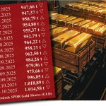 Goldpreis über 4.040 USD – Gewinnmitnahmen beim größten Gold-ETF