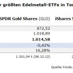 GLD-SLV-Metall-Bestände-08.10.2025
