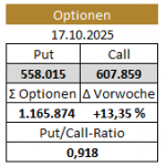 Gold-COMEX-Optionen-17.10.25