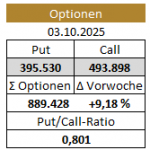 Gold-Optionen-Open-Interest-03-10-2025