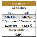 Gold-Optionen-Open-Interest 24.10.2025