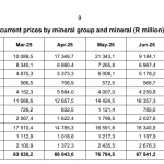 Gold-Platin-Umsatz-Südafrika-08-2025