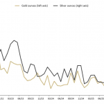 Gold-Silber-Absatz-Perth-Mint-September-2025
