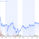Goldpreis-20.-24.10.2025-COMEX