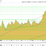 Goldpreis-Charttechnik-01.10.25