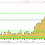 Goldpreis-Charttechnik-Analyse-21.10.25