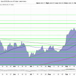 Goldpreis-EUR-Charttechnik-08.10.2025
