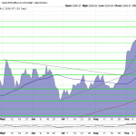 Goldpreis-Euro-Charttechnik-01.10.25