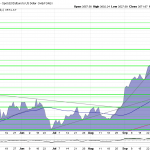 Goldpreis-Euro-Charttechnik-14.10.25