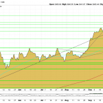 Goldpreis-USD-Charttechnik-08.10.2025