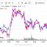 Goldpreis-Verlauf 01.10.2025