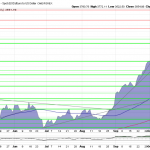 Goldpreis-in EUR-Charttechnik-Analyse-21.10.25