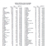Goldreserven-weltweit Liste-Oktober 2025